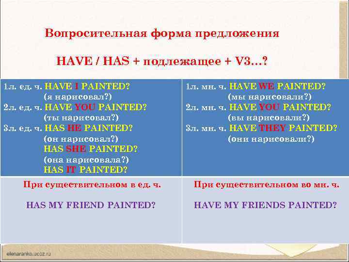 Вопросительная форма предложения HAVE / HAS + подлежащее + V 3…? 1 л. ед.