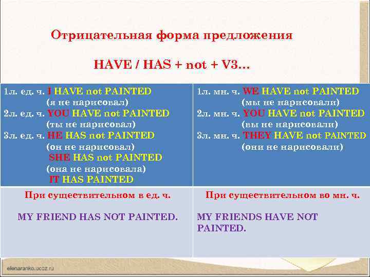 Отрицательная форма предложения HAVE / HAS + not + V 3… 1 л. ед.