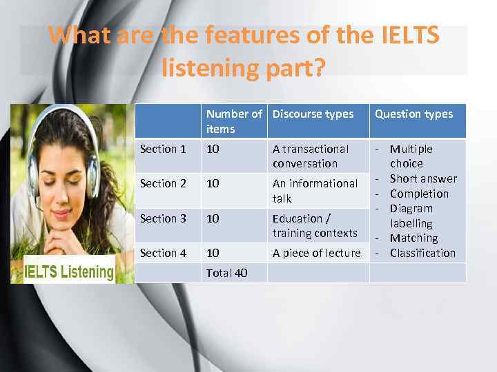 What are the features of the IELTS listening part? Number of Discourse types items