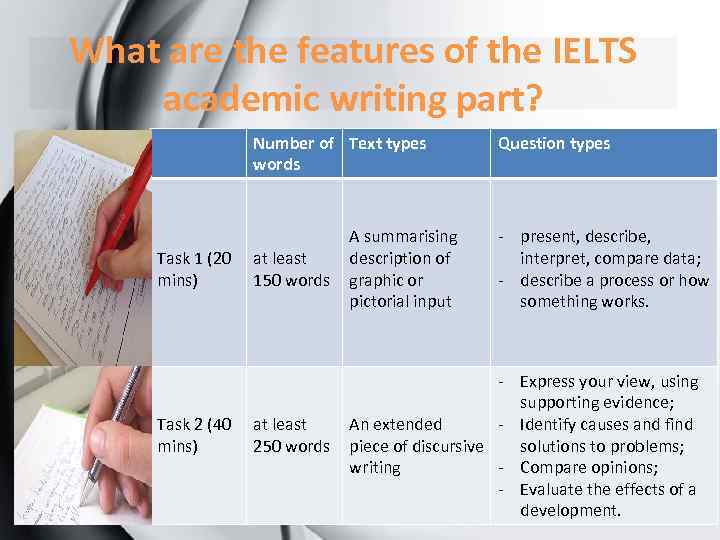 What are the features of the IELTS academic writing part? Number of Text types