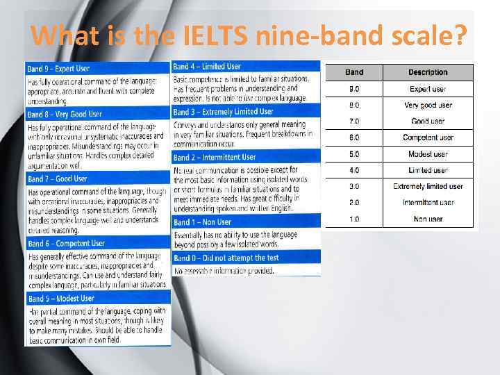 What is the IELTS nine-band scale? 