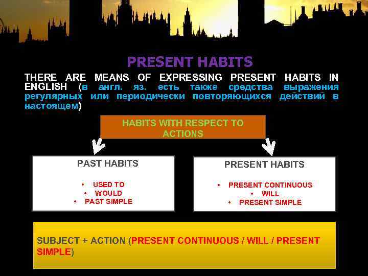 PRESENT HABITS THERE ARE MEANS OF EXPRESSING PRESENT HABITS IN ENGLISH (в англ. яз.