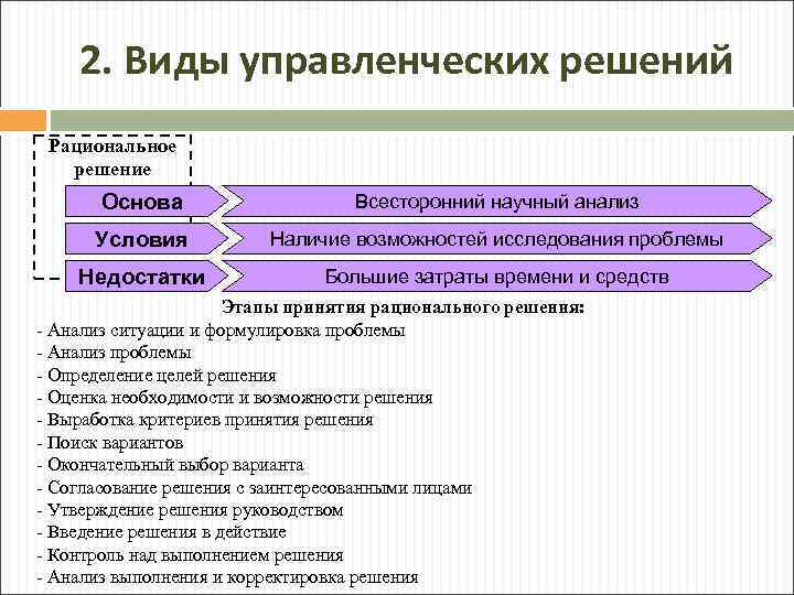 Анализ управленческих решений. Этапы разработки рационального управленческого решения. Разработка рационального управленческого решения. Виды управленческих решений рациональные. Этапы принятия рационального управленческого решения.