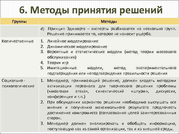 6. Методы принятия решений Группы Методы d) Принцип Эджворта – эксперты разбиваются на несколько