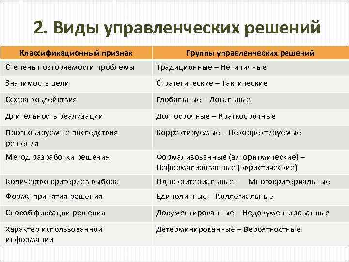 Традиционные проблемы