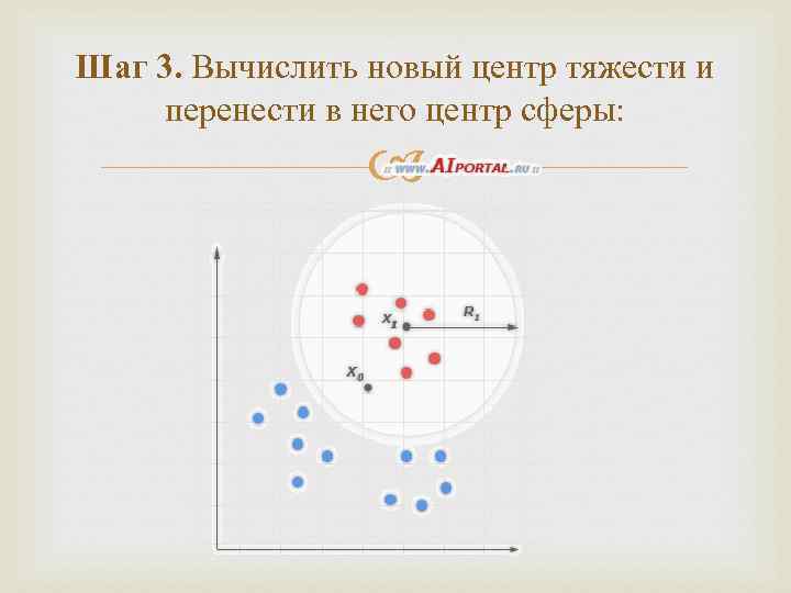 Шаг 3. Вычислить новый центр тяжести и перенести в него центр сферы: 