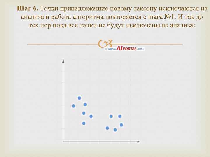 Шаг 6. Точки принадлежащие новому таксону исключаются из анализа и работа алгоритма повторяется с
