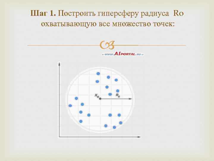 Шаг 1. Построить гиперсферу радиуса Ro охватывающую все множество точек: 