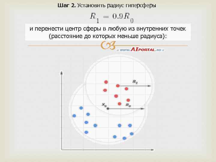 Шаг 2. Установить радиус гиперсферы и перенести центр сферы в любую из внутренних точек