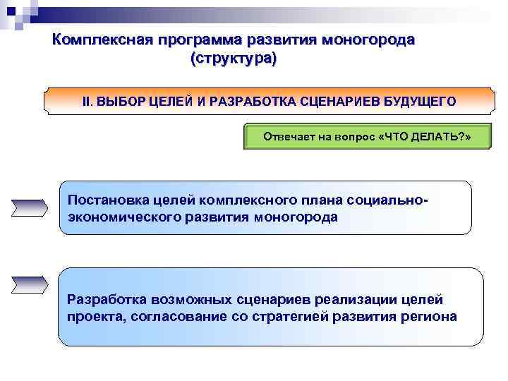 Комплексная программа развития моногорода (структура) II. ВЫБОР ЦЕЛЕЙ И РАЗРАБОТКА СЦЕНАРИЕВ БУДУЩЕГО Отвечает на