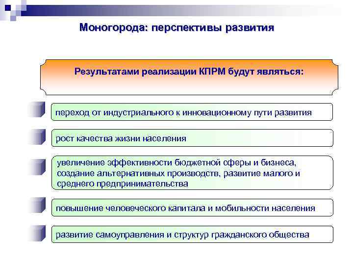 Состояние и перспективы развития. Перспективы развития моногорода. Пути развития моногородов. Перспективы развития качества жизни. Перспективы развития населения России.