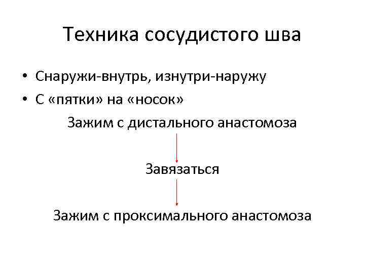 Техника сосудистого шва • Снаружи-внутрь, изнутри-наружу • С «пятки» на «носок» Зажим с дистального