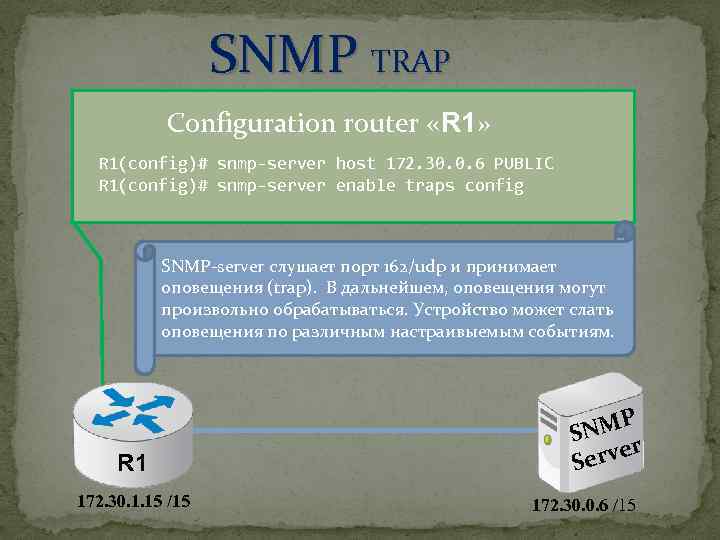 SNMP TRAP Configuration router «R 1» R 1(config)# snmp-server host 172. 30. 0. 6