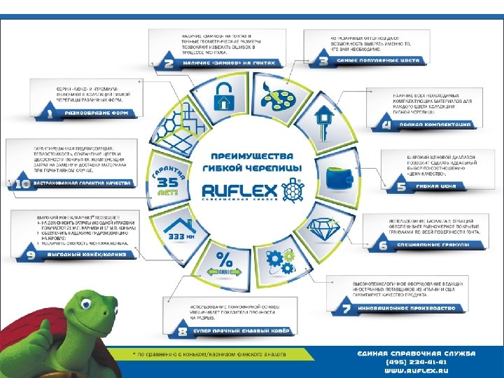 ИСКЛЮЧИТЕЛЬНЫЕ ПРЕИМУЩЕСТВА RUFLEX 