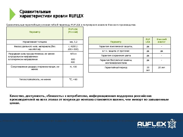 Сравнительные характеристики кровли RUFLEX Сравнительные гарантийные условия гибкой черепицы RUFLEX и популярного аналога Финского
