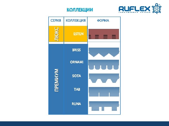 ЛЮКС КОЛЛЕКЦИИ ESTEN BRISS ПРЕМИУМ ORNAMI SOTA TAB RUNA 