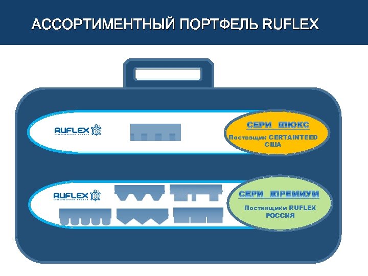 АССОРТИМЕНТНЫЙ ПОРТФЕЛЬ RUFLEX Поставщик CERTAINTEED США Поставщики RUFLEX РОССИЯ 