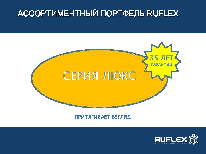 АССОРТИМЕНТНЫЙ ПОРТФЕЛЬ RUFLEX СЕРИЯ ЛЮКС ПРИТЯГИВАЕТ ВЗГЛЯД 