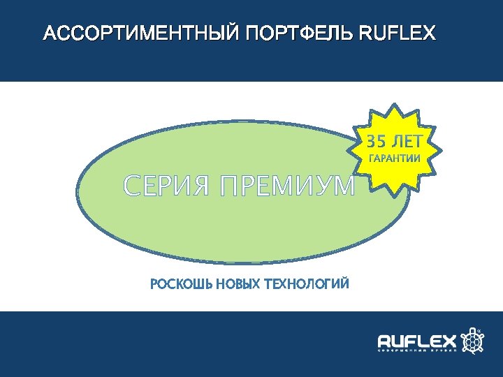 АССОРТИМЕНТНЫЙ ПОРТФЕЛЬ RUFLEX СЕРИЯ ПРЕМИУМ РОСКОШЬ НОВЫХ ТЕХНОЛОГИЙ 