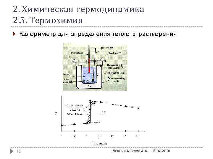 2. Химическая термодинамика 2. 5. Термохимия Калориметр для определения теплоты растворения 16 Лекция 4.