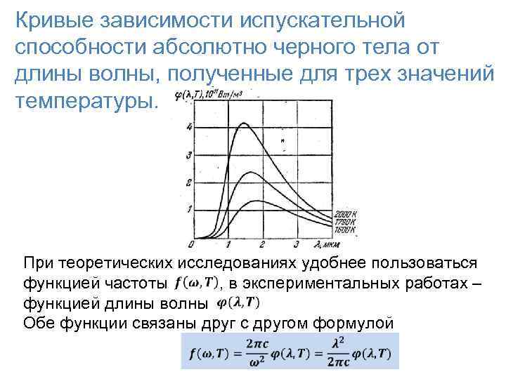 Кривые зависимости испускательной способности абсолютно черного тела от длины волны, полученные для трех значений