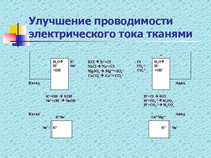 Улучшение проводимости электрического тока тканями H 2 O H+ +OH- + K+ Na+ KCl