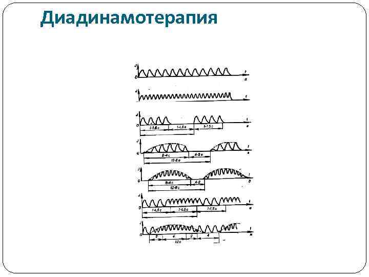 Диадинамотерапия 