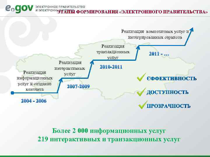 ЭЛЕКТРОННОЕ ПРАВИТЕЛЬСТВО И ЭЛЕКТРОННЫЕ УСЛУГИ ЭТАПЫ ФОРМИРОВАНИЯ «ЭЛЕКТРОННОГО ПРАВИТЕЛЬСТВА» Реализация композитных услуг и интегрированных