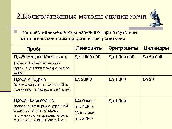  2. Количественные методы оценки мочи n Количественные методы назначают при отсутствии патологической лейкоцитурии