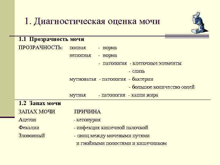 1. Диагностическая оценка мочи 1. 1 Прозрачность мочи ПРОЗРАЧНОСТЬ: полная - норма неполная -