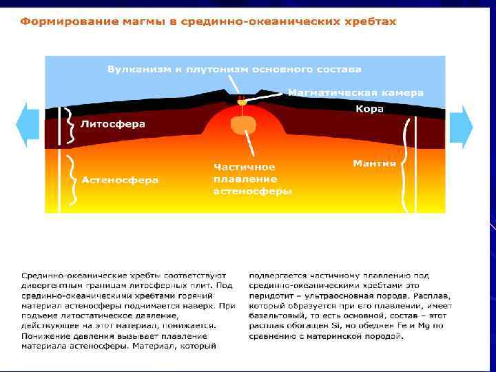 Образование магмы 