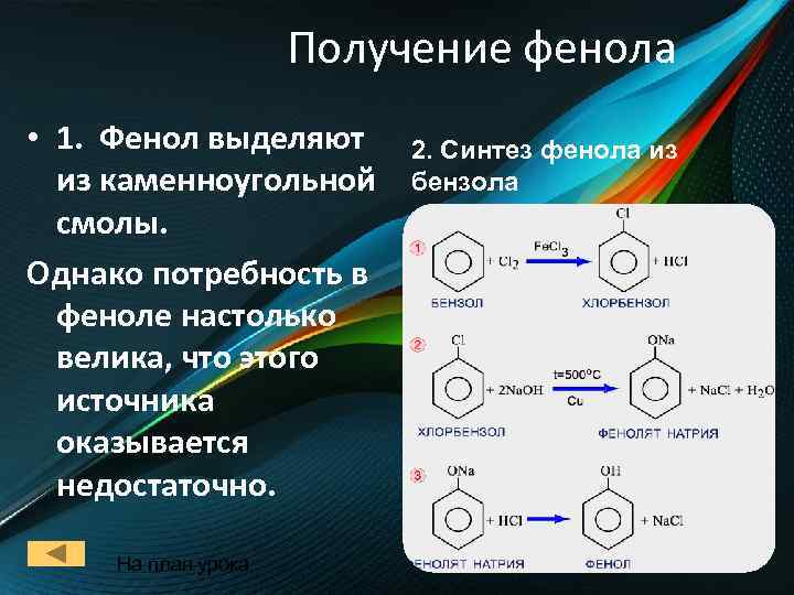 Составьте схему получения фенола из бензола над стрелками переходов укажите условия