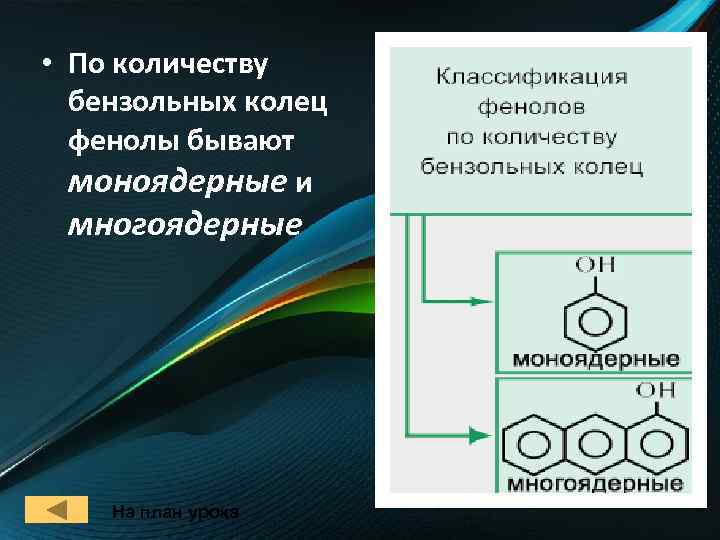  • По количеству бензольных колец фенолы бывают моноядерные и многоядерные На план урока