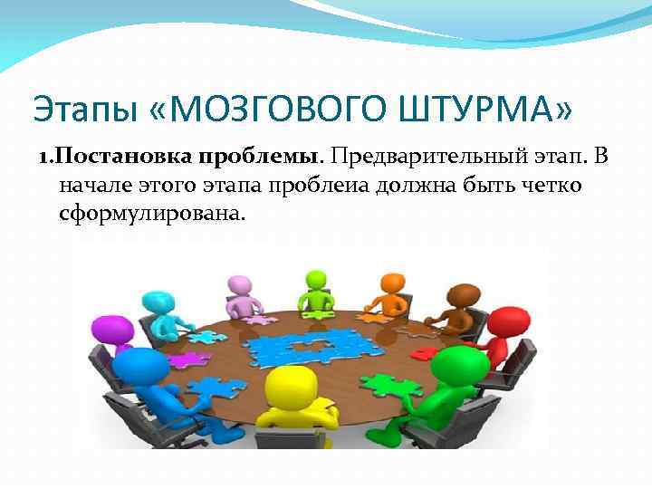 Этапы «МОЗГОВОГО ШТУРМА» 1. Постановка проблемы. Предварительный этап. В начале этого этапа проблеиа должна