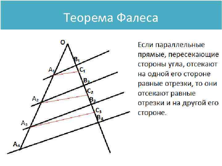 Теорема Фалеса 