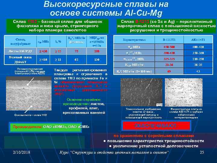Высокоресурсные сплавы на основе системы Al-Cu-Mg Сплав 1163 – базовый сплав для обшивок фюзеляжа