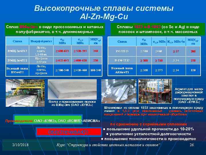Высокопрочные сплавы системы Al-Zn-Mg-Cu Сплав В 96 ц-3 пч в виде прессованных и катаных