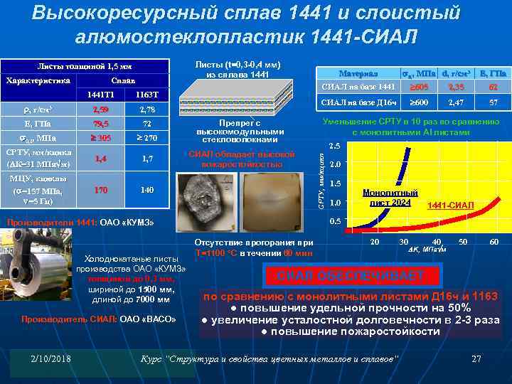 Высокоресурсный сплав 1441 и слоистый алюмостеклопластик 1441 -СИАЛ Листы (t=0, 3 -0, 4 мм)