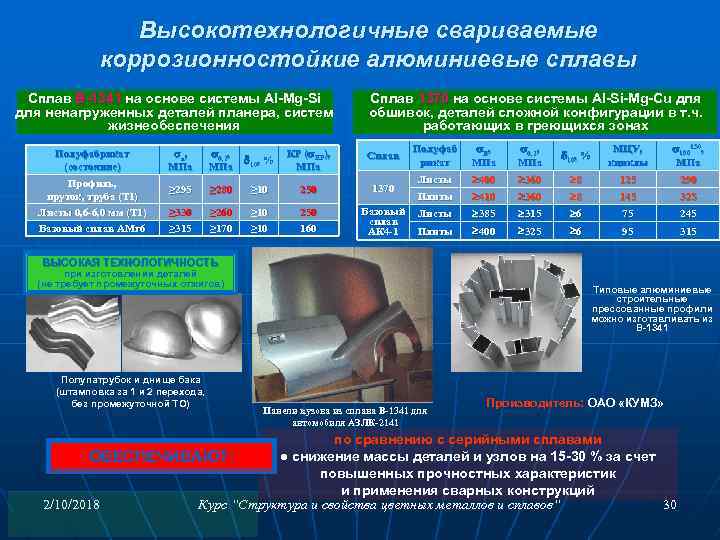 Презентация алюминий материаловедение