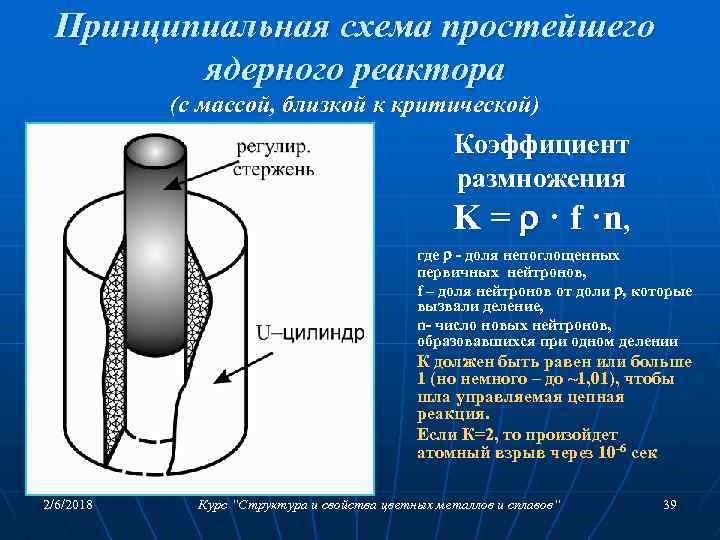 Принципиальная схема простейшего ядерного реактора (с массой, близкой к критической) Коэффициент размножения K =