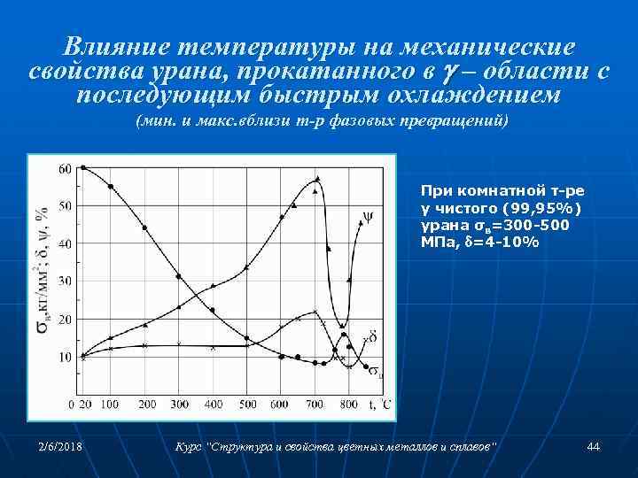 Влияние температуры на механические свойства урана, прокатанного в – области с последующим быстрым охлаждением