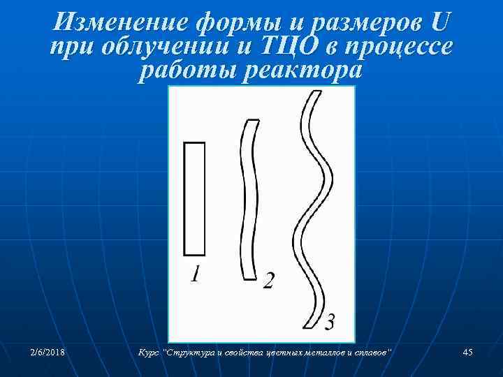 Изменение формы и размеров U при облучении и ТЦО в процессе работы реактора 2/6/2018