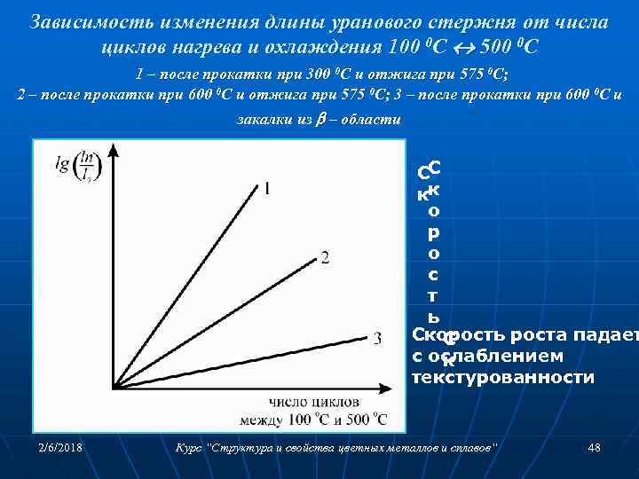 Зависимость изменения длины уранового стержня от числа циклов нагрева и охлаждения 100 0 С