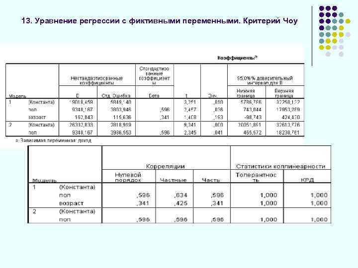 13. Уравнение регрессии с фиктивными переменными. Критерий Чоу 