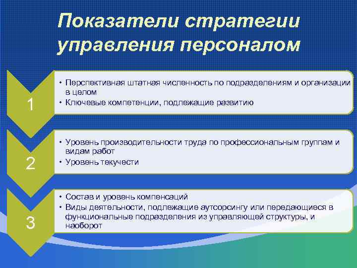 Показатели стратегии управления персоналом 1 2 3 • Перспективная штатная численность по подразделениям и