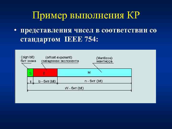 Пример выполнения КР • представления чисел в соответствии со стандартом IEEE 754: 