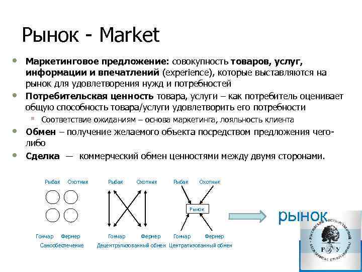 Рынок Market • • Маркетинговое предложение: совокупность товаров, услуг, информации и впечатлений (experience), которые
