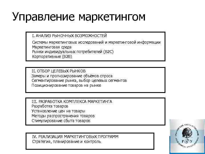 Системы управления маркетинга. Методы управления маркетингом.