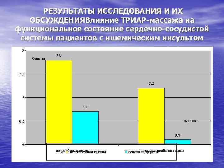  РЕЗУЛЬТАТЫ ИССЛЕДОВАНИЯ И ИХ ОБСУЖДЕНИЯВлияние ТРИАР-массажа на функциональное состояние сердечно-сосудистой системы пациентов с