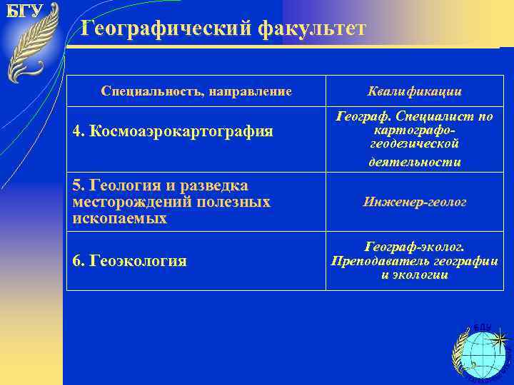 Географический факультет Специальность, направление 4. Космоаэрокартография 5. Геология и разведка месторождений полезных ископаемых 6.